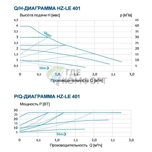 Циркуляционный насос Vortex HZ-LE 401-DN32 - фото 6