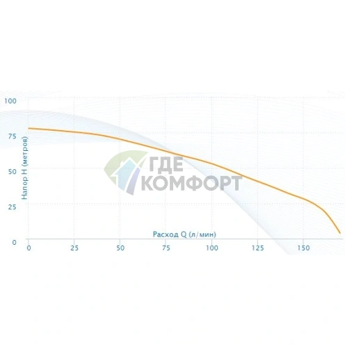 Поверхностный насос Aquario AMH-280-10S - фото 4
