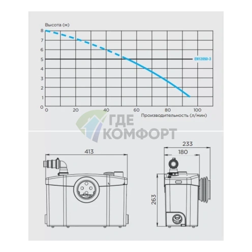 Канализационный насос с измельчителем SFA Sanipro - фото 5