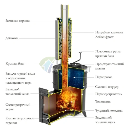 Печь Термофор Скоропарка 2012 Inox Люмина черная бронза - фото 2