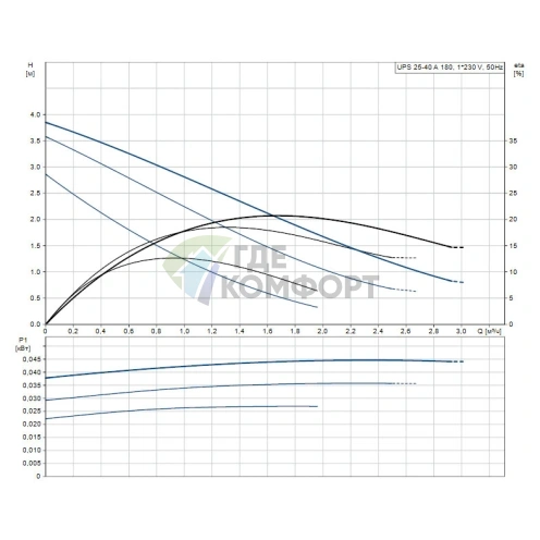Циркуляционный насос Grundfos UPS 25-40 A 180 - фото 2