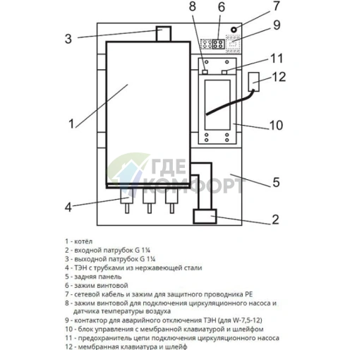 Электрический настенный одноконтурный котел Эван Warmos-IV-7-5 380 - фото 2
