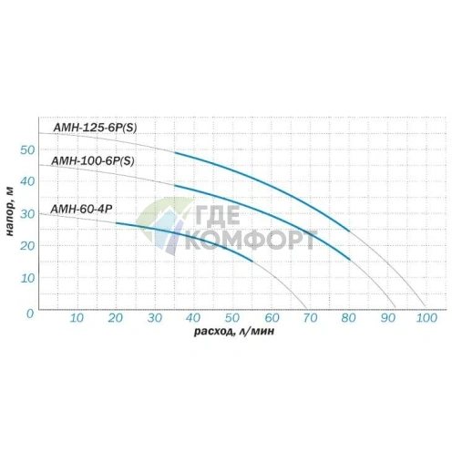Насосная станция Aquario AUTO AMH-80-4P - фото 3