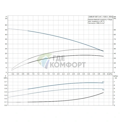 Насосная станция Grundfos CMB-SP SET 3-47 (PM-1-22) - фото 2