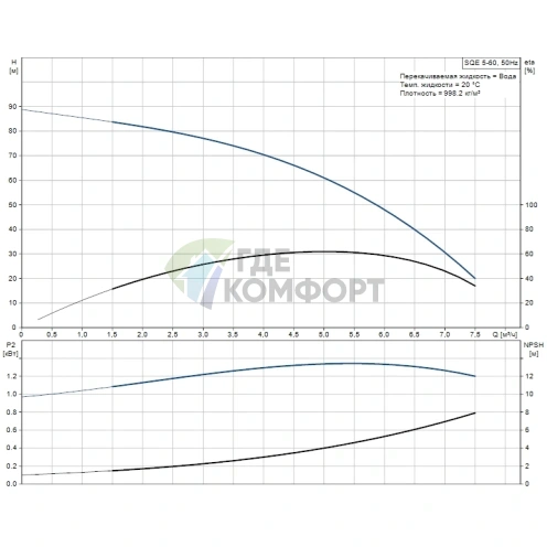 Скважинный насос Grundfos SQE 5-60 - фото 4