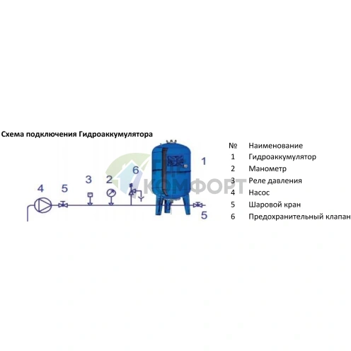 Гидроаккумулятор Stout STW-0002-000500 вертикальный 500 л - фото 2