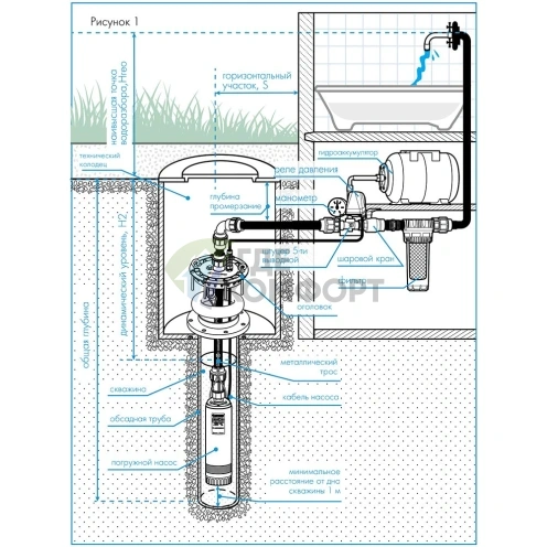 Насос колодезный Джилекс Водомет 150/45 А - фото 3