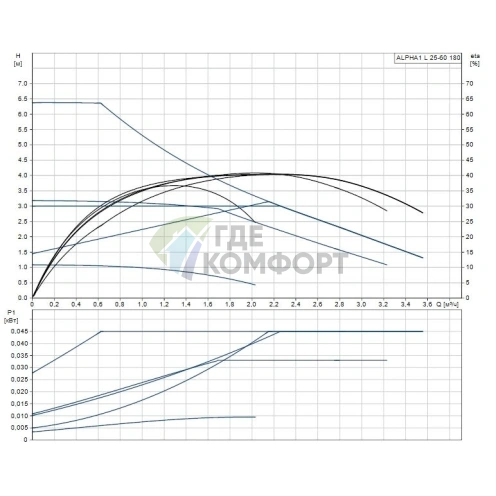 Циркуляционный насос ALPHA1 L 25-60 Grundfos 99199612 (Грундфос) - фото 3