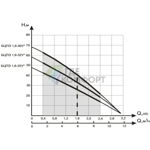 Насос Водолей БЦПЭ 1.6-40 У - фото 4