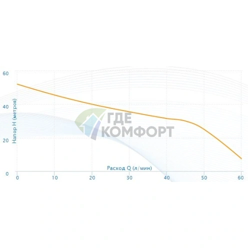 Насосная станция Aquario AUTO AJC-100B-H - фото 4