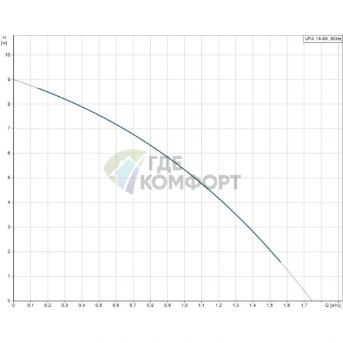 Повысительный насос Grundfos UPA 15-90 160 - фото 7