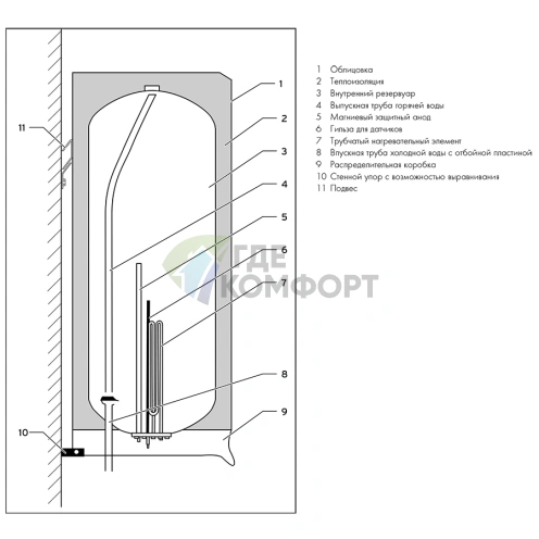 Водонагреватель накопительный электрический Vaillant VEH 80/6 exclusiv - фото 2