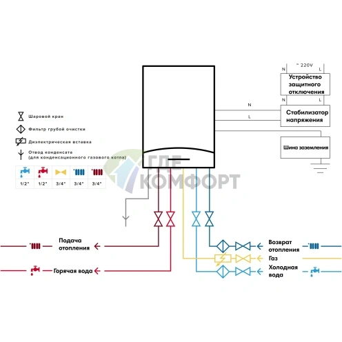 Газовый котел Ariston CLAS XC SYSTEM 28 FF, настенный 3301680, 28 квт - фото 6