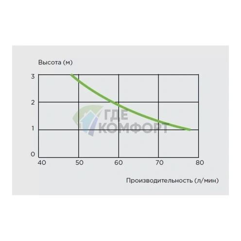 Унитаз со встроенным насосом-измельчителем SANICOMPACT LC - фото 5
