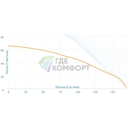 Поверхностный насос Aquario AMH(T)-220-10S - фото 4