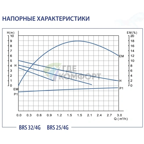 Циркуляционный насос Беламос BRS 25/4G - фото 3