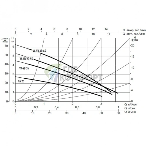 Насос циркуляционный бытовой DAB VA 65/130 1/2” (60112966,60182168H) ДАБ - фото 4