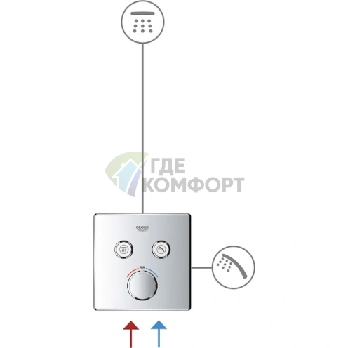 Термостат Grohe Grohtherm SmartControl 29151LS0: умный контроль температуры для ванны с душем в цвете Moon White - фото 3