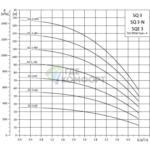 Скважинный насос Grundfos SQE 3-105 комплект - фото 5