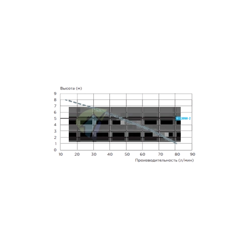 Канализационный насос SFA Saniaccess pump - фото 4