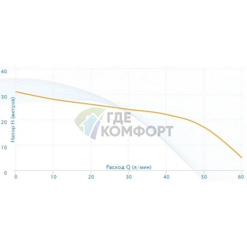 Поверхностный насос Aquario AMH-60-4P - фото 4