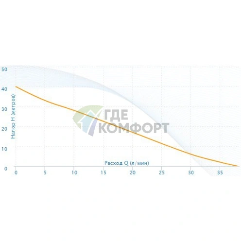 Насосная станция Aquario AUTO ADB-40 - фото 4