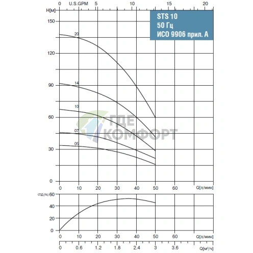 Скважинный насос Waterstry STS 1010 1х220V 0.55kW - фото 2