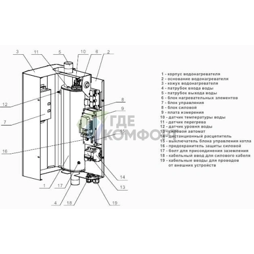 Электрический настенный одноконтурный котел Zota 4-5 Smart - фото 2