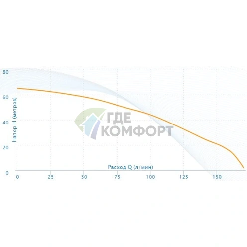 Поверхностный насос Aquario AMH-220-10S - фото 4