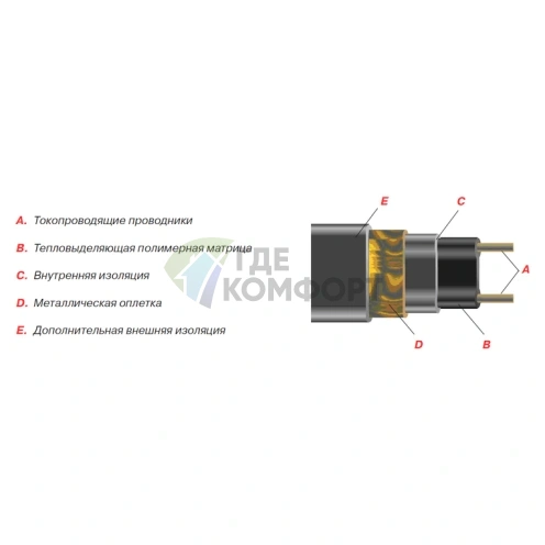 Комплект кабеля для обогрева труб Thermo FreezeGuard 8м 25 Вт/м - фото 2