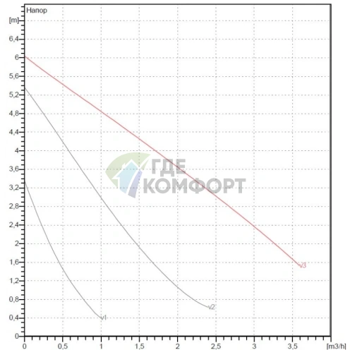 Насос циркуляционный бытовой DAB VA 65/130 (60112962,60182169H) ДАБ - фото 2