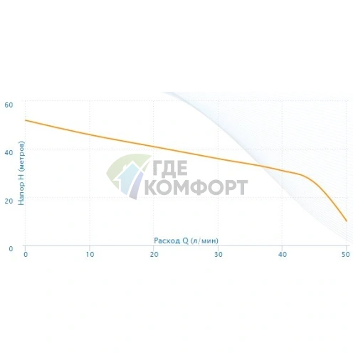 Насосная станция Aquario AUTO AJC-100 - фото 4