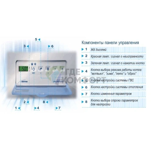 Газовый настенный двухконтурный котел Sime FORMAT DGT 25 BF - фото 2