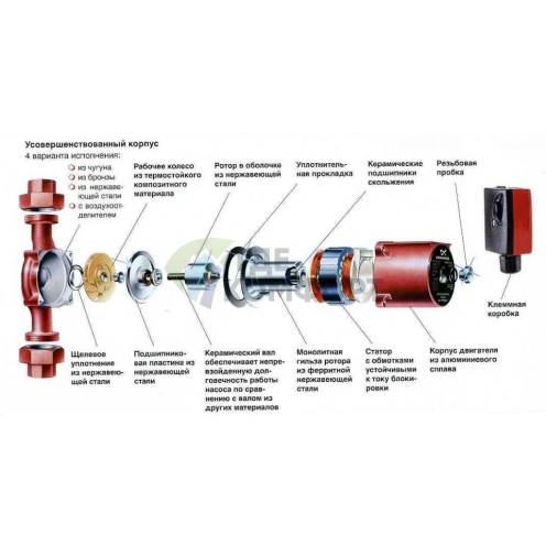 Циркуляционный насос Grundfos UPS 32-100 180 - фото 3