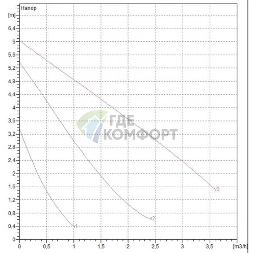 Насос циркуляционный бытовой DAB VA 65/180 X (60112988,60182167H) ДАБ - фото 3
