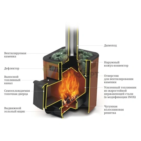 Печь Термофор Оса Carbon ДА антрацит НВ - фото 2