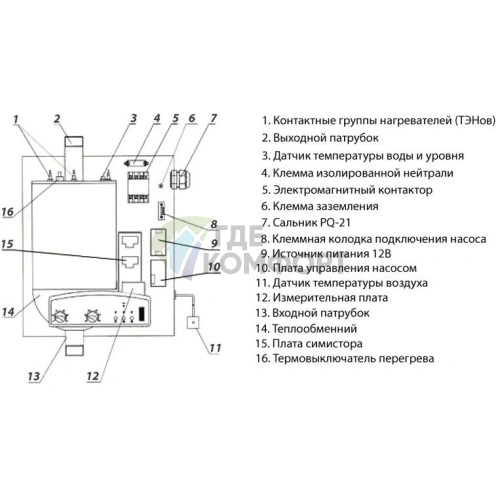 Электрический котел РусНИТ-208М - фото 2