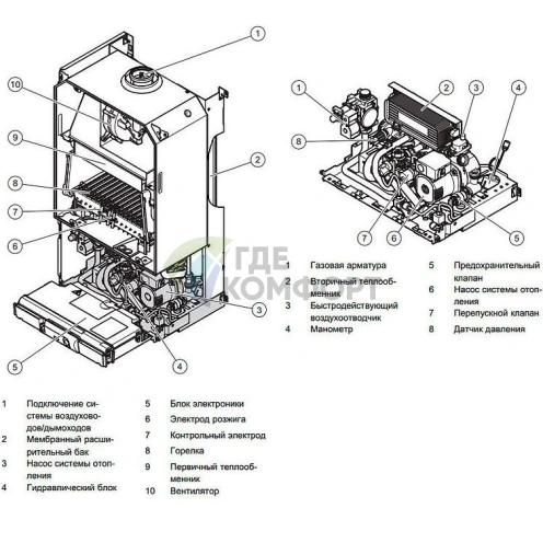 Газовый настенный двухконтурный котел Vaillant turboTEC plus VUW 282/5-5 28 кВт - фото 5