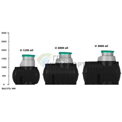 Емкость подземная Экопром U 3000 литров oil для топлива - фото 5