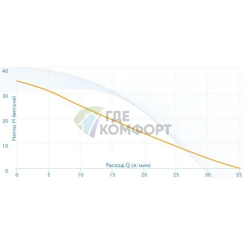 Насосная станция Aquario AUTO ADB-35 mini - фото 4