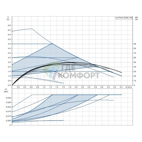 Циркуляционный насос Grundfos ALPHA3 25-60 180 с гайками - фото 2