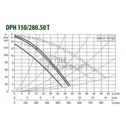 Насос циркуляционный промышленный DAB DPH 180/280.50 T (505939622) ДАБ - фото 2