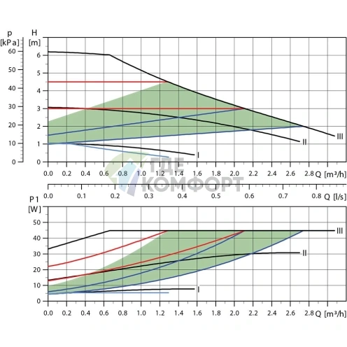 Циркуляционный насос Grundfos Alpha2 25-80 N 180 - фото 5