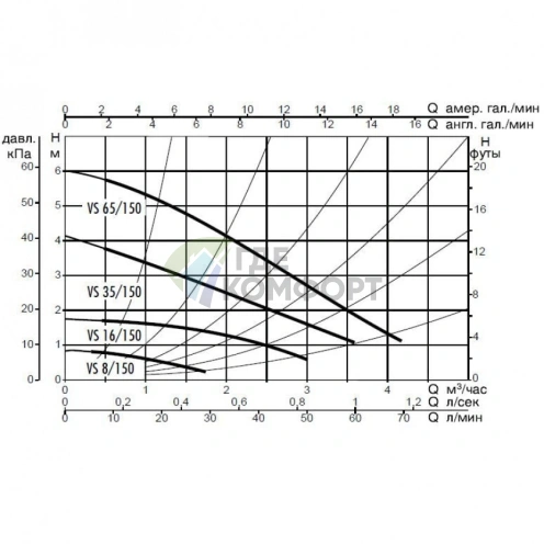 Насос циркуляционный бытовой DAB VS 65/150 (60115299,60182213H) ДАБ - фото 3
