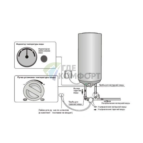 Водонагреватель накопительный электрический Haier ES50V-D1(R) фото 3