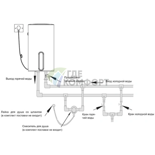 Водонагреватель накопительный электрический Haier ES80V-V1(R) фото 2