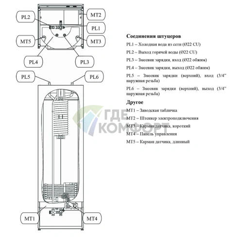 Бойлер комбинированного нагрева с двумя теплообменниками и тэном NIBE Solar 500 X - фото 3