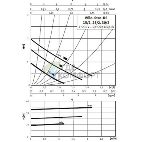 Циркуляционный насос Wilo STAR-RS 15/4-130 - фото 3