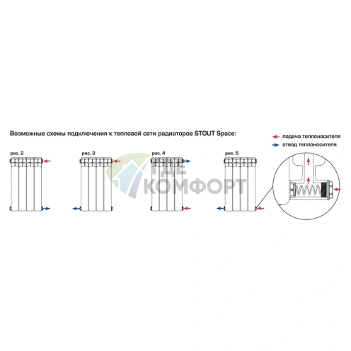 Радиатор биметаллический STOUT Space 350 12 секций - фото 4