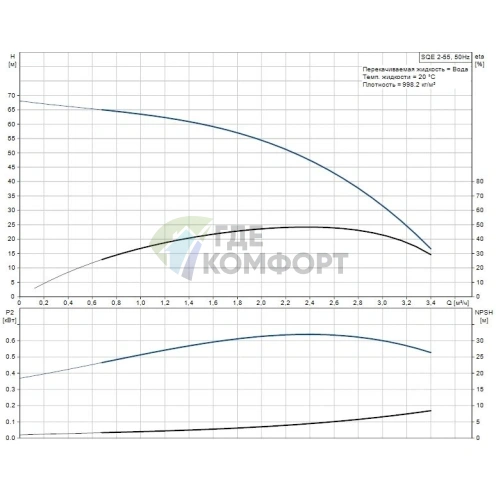 Скважинный насос Grundfos SQE 2-55 - фото 3